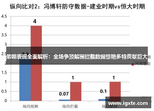 弟媳表现全面解析:全场争顶解围拦截数据惊艳多特贡献巨大 弟媳表现全面解析:全场争顶解围拦截数据惊艳多特贡献巨大